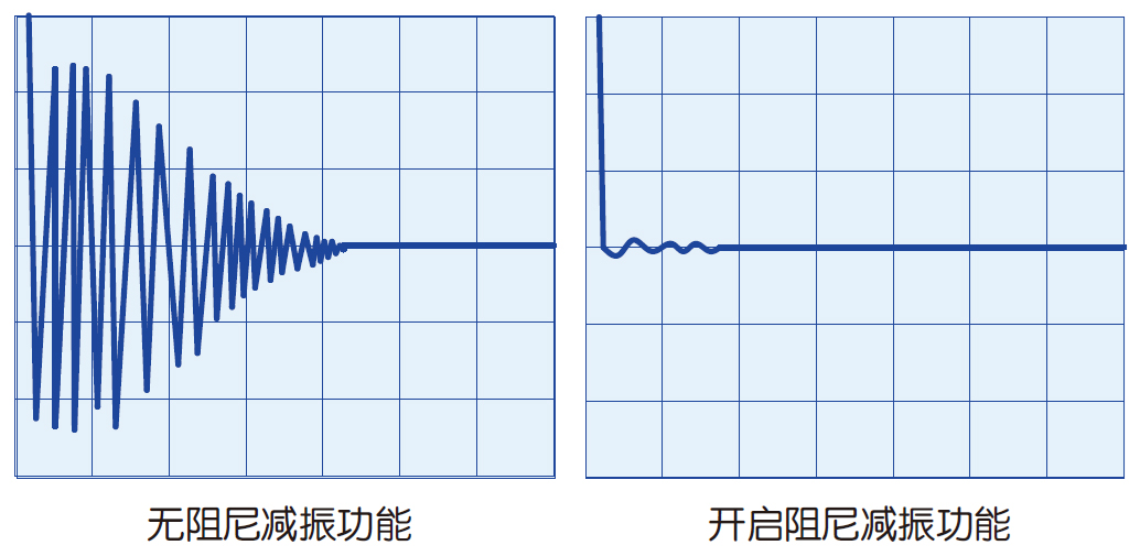 阻尼减振功能